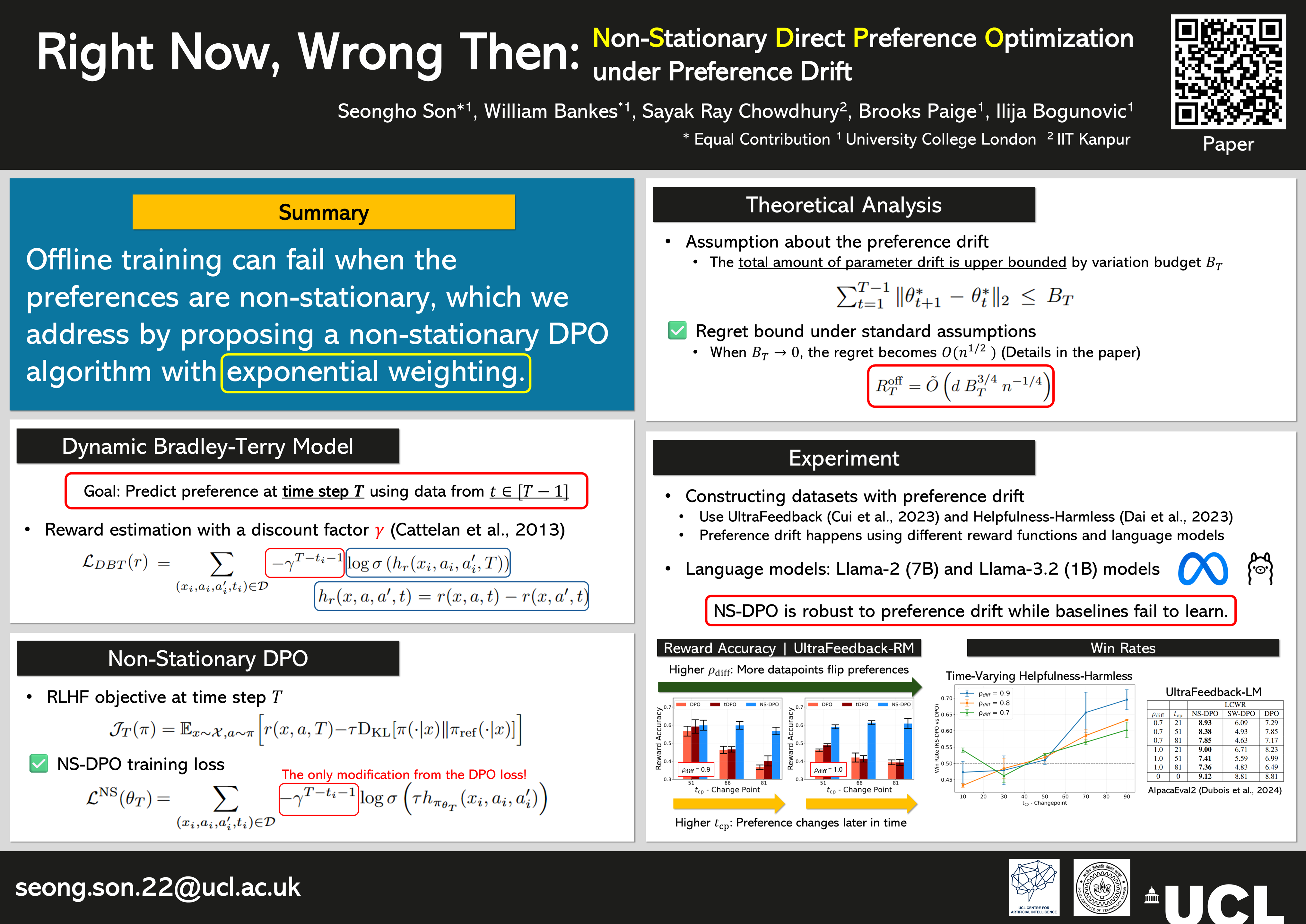 インパクト ICML Poster Right Now, Wrong Then: Non-Stationary Direct